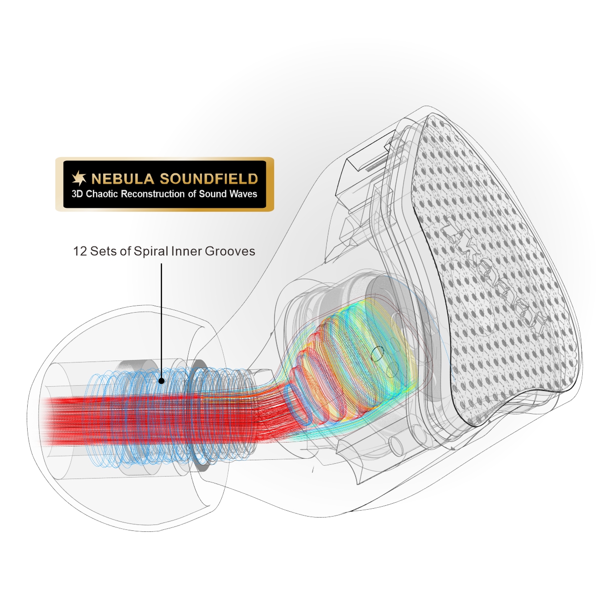 EarAcoustic Zkaaai CIPHER