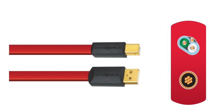 WIREWORLD Starlight 8 USB 2.0 A to B 0.6M - SLaudio - TAI NGHE VIỆT ...